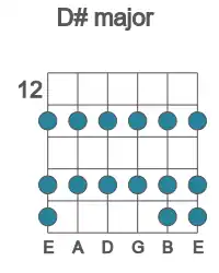 Guitar scale for D# major in position 12
